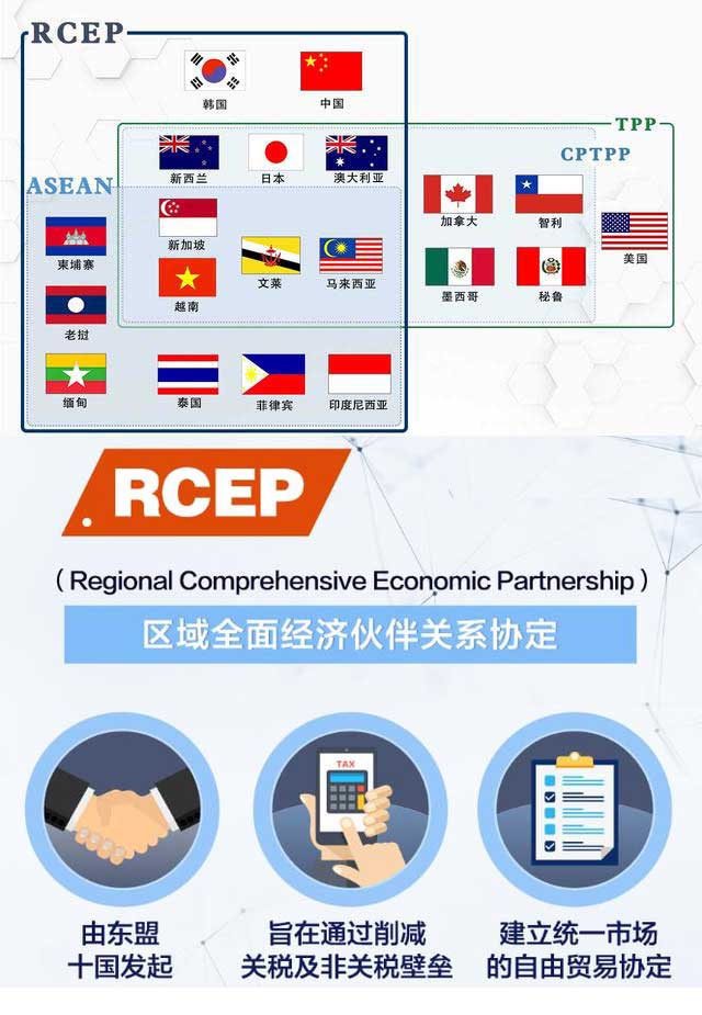 圖解RCEP、TPP和CPTPP之間的關(guān)系